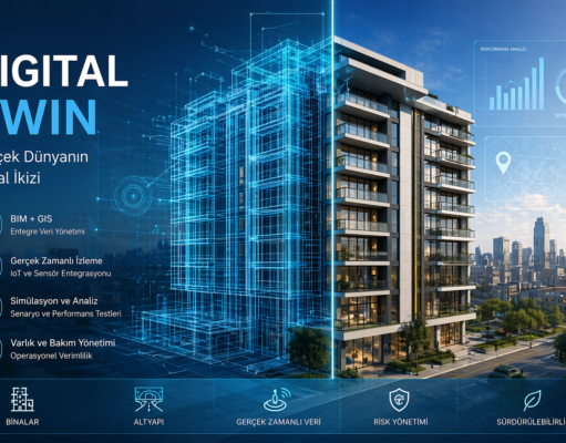 Digital Twin Yazılımı Nedir? (usBIM ile Dijital İkiz Teknolojisi)